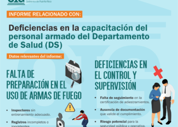 Departamento de Salud incumple con requisitos de capacitación del personal armado