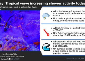 Dos ondas tropicales aumentarán la actividad de lluvias en la isla