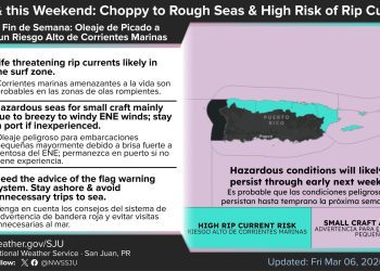 Aguaceros pasajeros y presencia leve de polvo del Sahara para hoy viernes