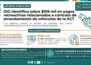 OIG identifica sobre $109 mil en pagos retroactivos relacionados a contrato de arrendamiento de vehículos de la ACT
