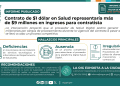 Contrato de $1 dólar en Salud representaría más de 9 millones en ingresos para contratista