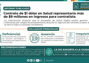 Contrato de $1 dólar en Salud representaría más de 9 millones en ingresos para contratista