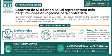 Contrato de $1 dólar en Salud representaría más de 9 millones en ingresos para contratista