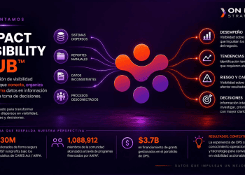 On Point Strategy presenta Impact Visibility Hub en BE Fest 2026