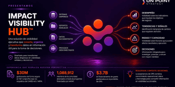 On Point Strategy presenta Impact Visibility Hub en BE Fest 2026